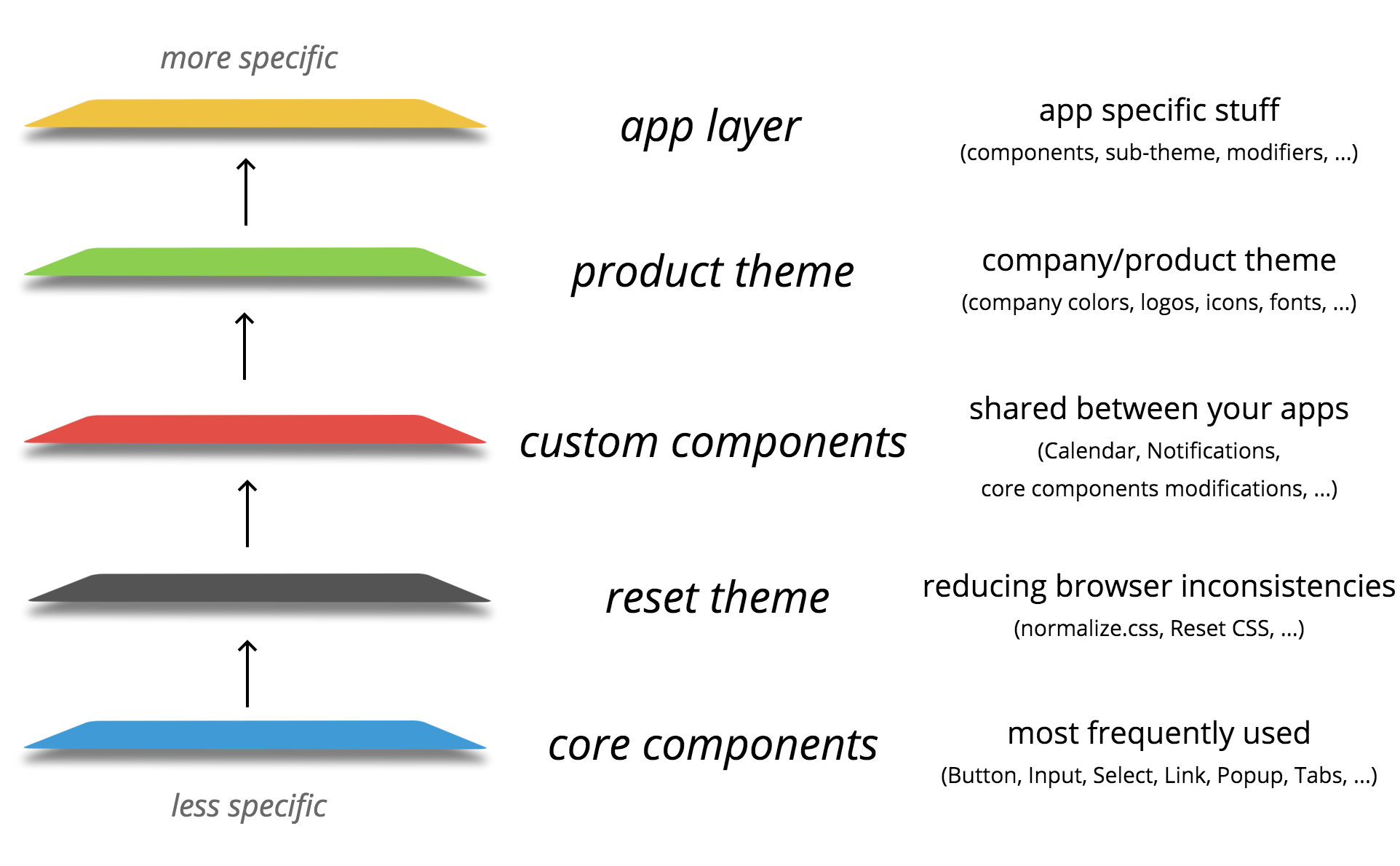 one of the most common use-cases for us